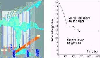 Figure 2. Comparison of simulated and tested upper hot layer height